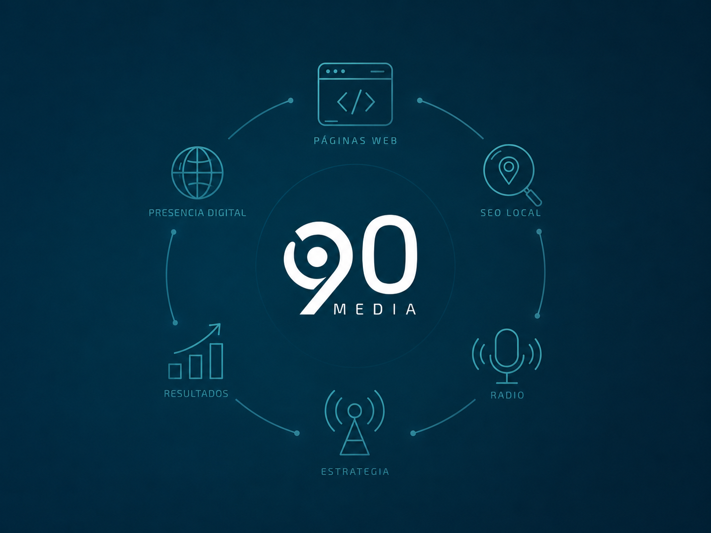 90 Media